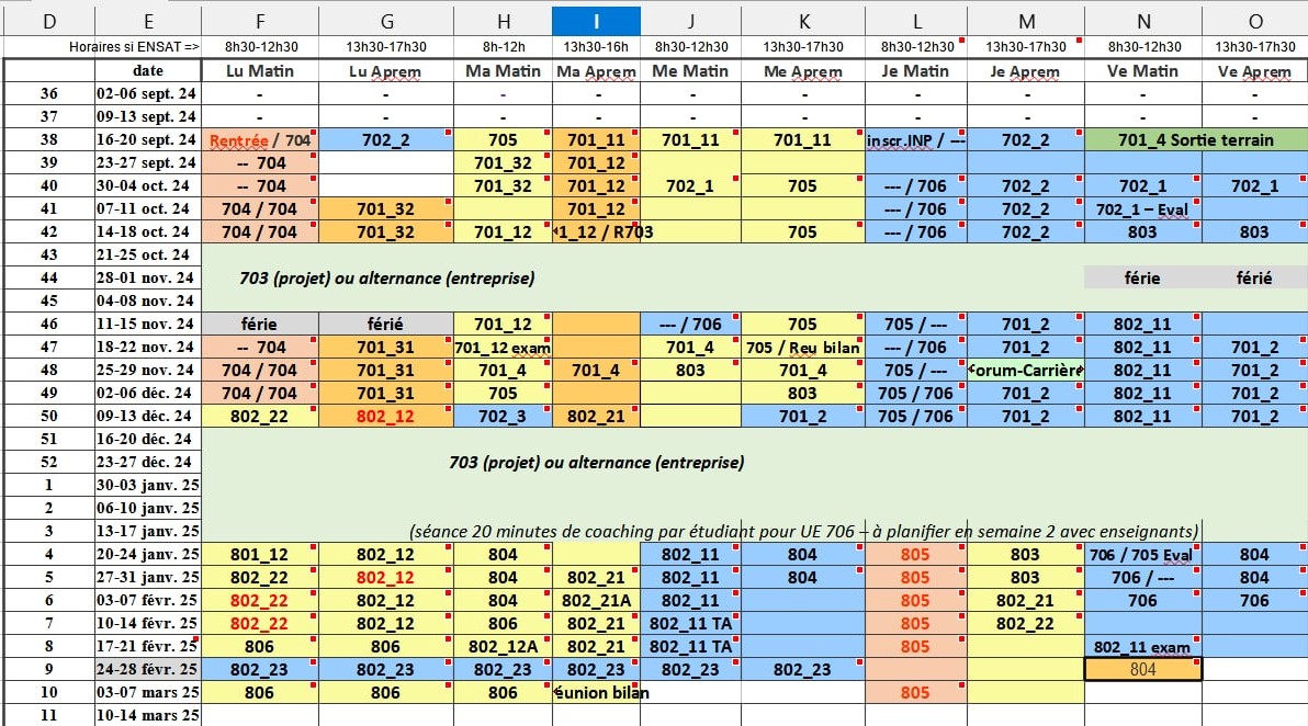 Aperçu Global Excel