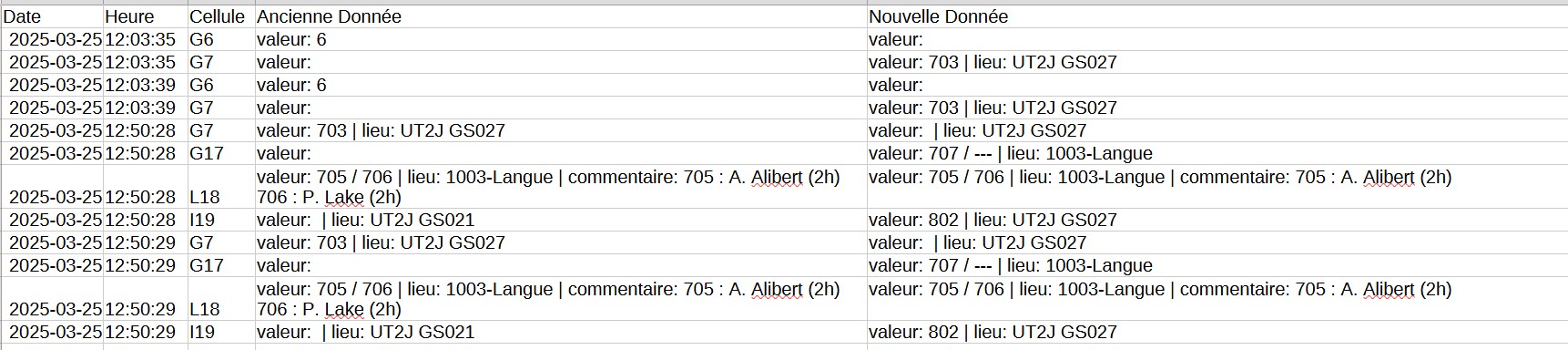 Fichier CSV Journal de Modifications