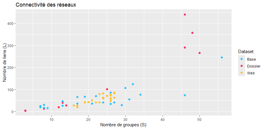 Graphique de connectivité