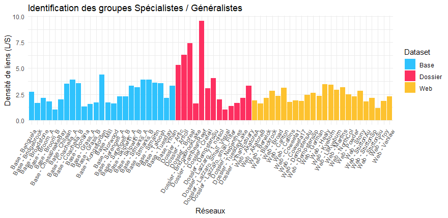 Graphique degré