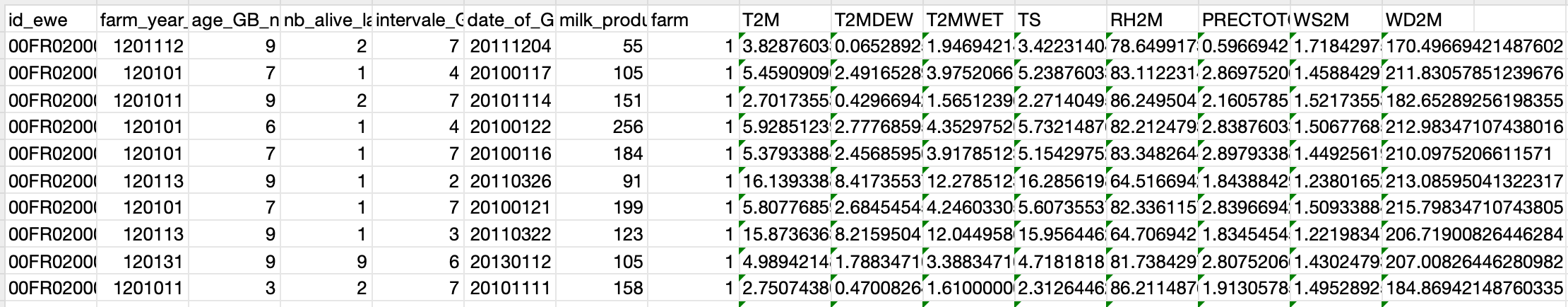 Extrait du csv final