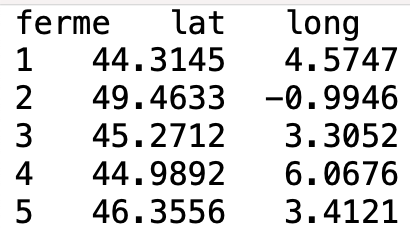 Extrait du fichier « fermes.txt »