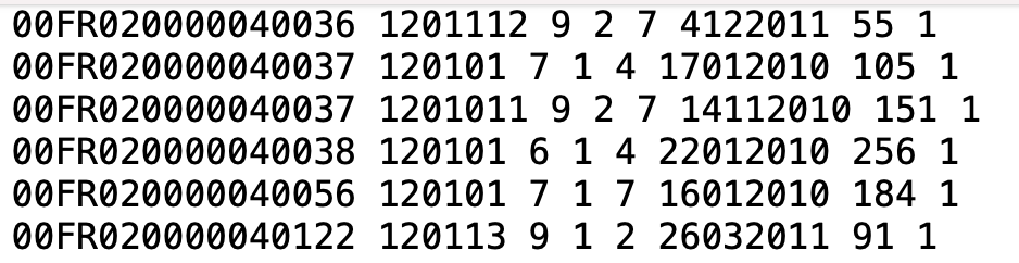 Extrait du fichier « lactation_data.txt »
