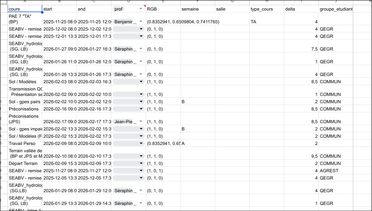 Structure de données