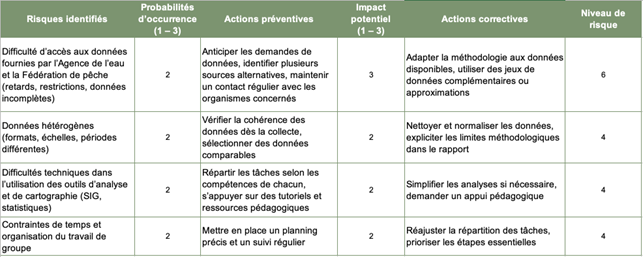 Tableau d'analyse des risques